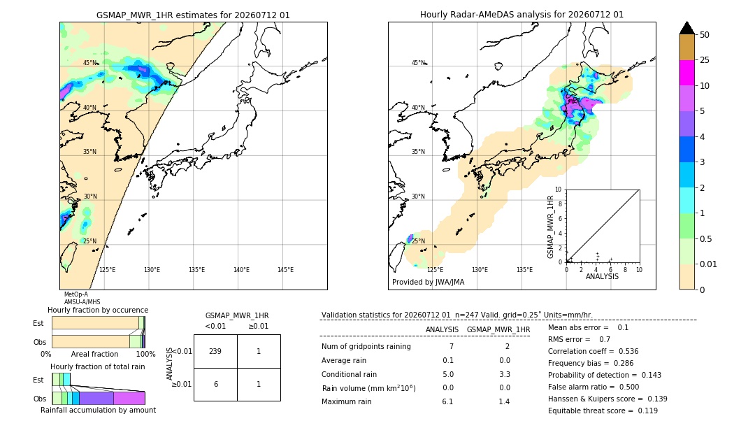 GSMaP MWR validation image. 2026/07/12 01