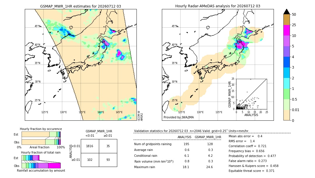GSMaP MWR validation image. 2026/07/12 03