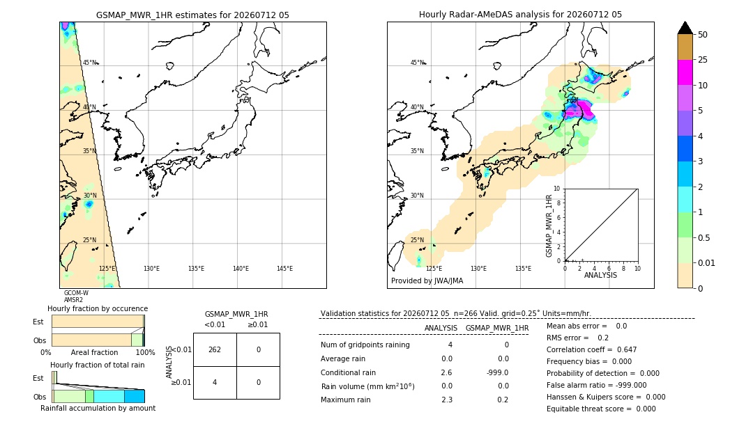 GSMaP MWR validation image. 2026/07/12 05