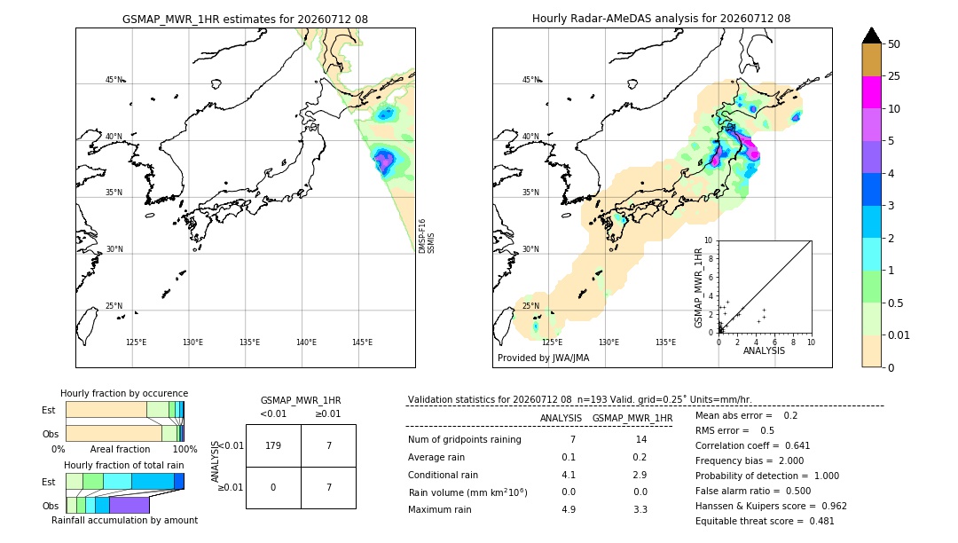 GSMaP MWR validation image. 2026/07/12 08