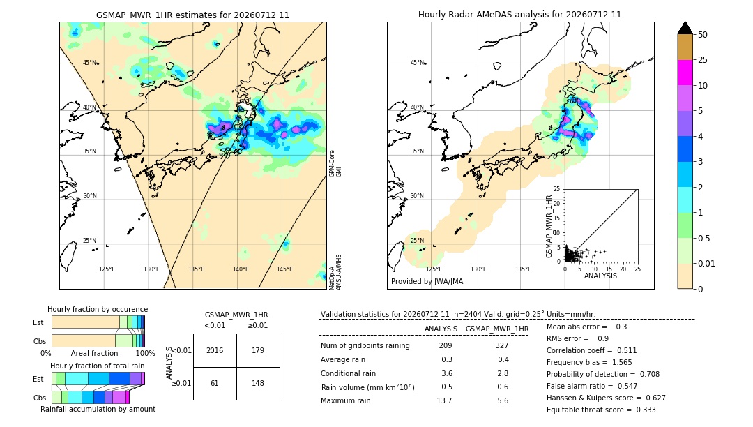 GSMaP MWR validation image. 2026/07/12 11