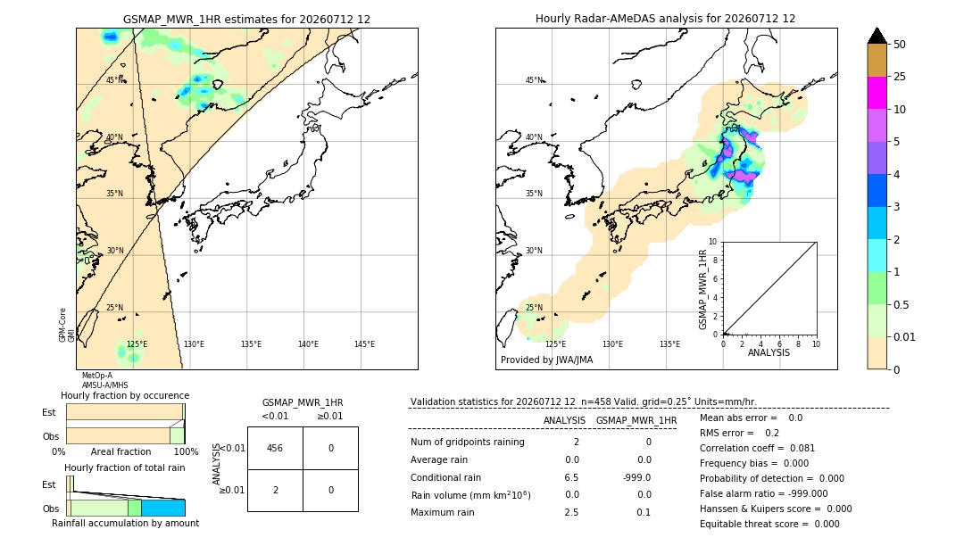 GSMaP MWR validation image. 2026/07/12 12
