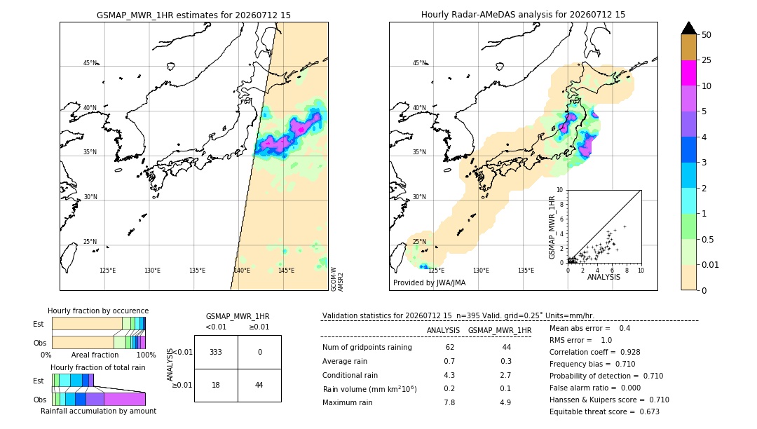 GSMaP MWR validation image. 2026/07/12 15