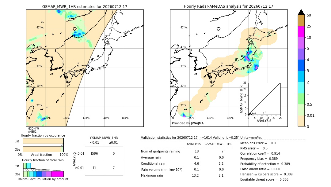GSMaP MWR validation image. 2026/07/12 17