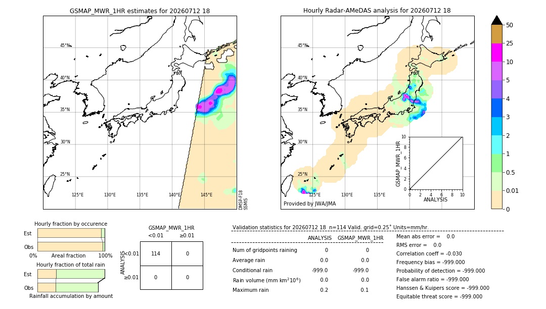 GSMaP MWR validation image. 2026/07/12 18