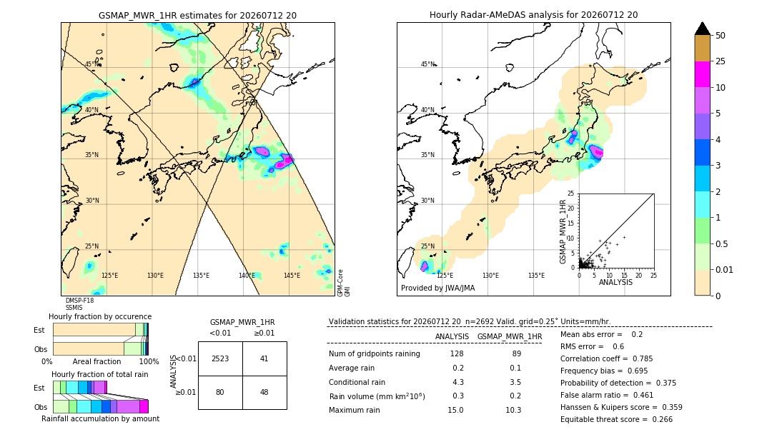GSMaP MWR validation image. 2026/07/12 20