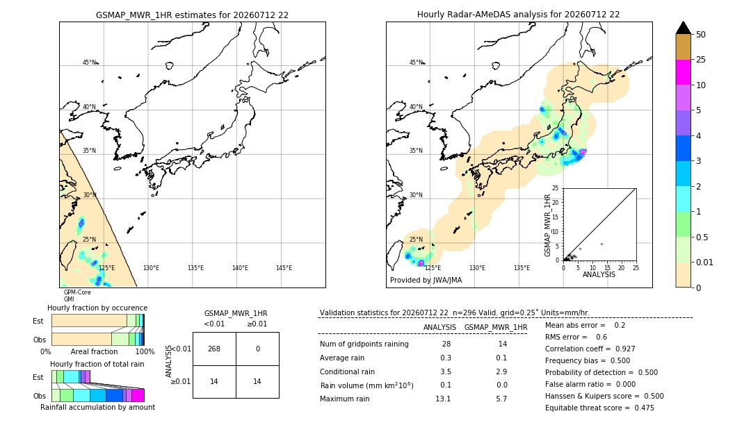 GSMaP MWR validation image. 2026/07/12 22