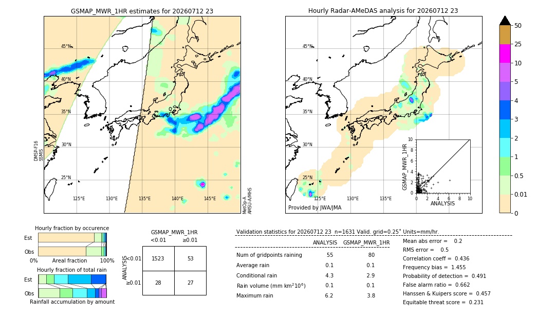 GSMaP MWR validation image. 2026/07/12 23