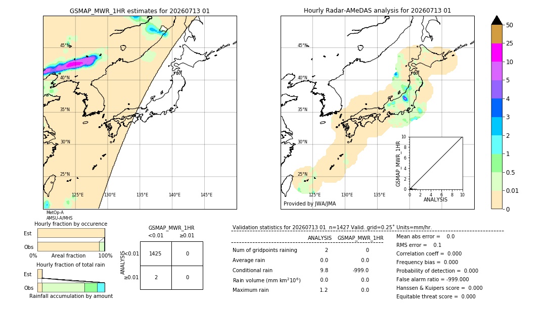 GSMaP MWR validation image. 2026/07/13 01