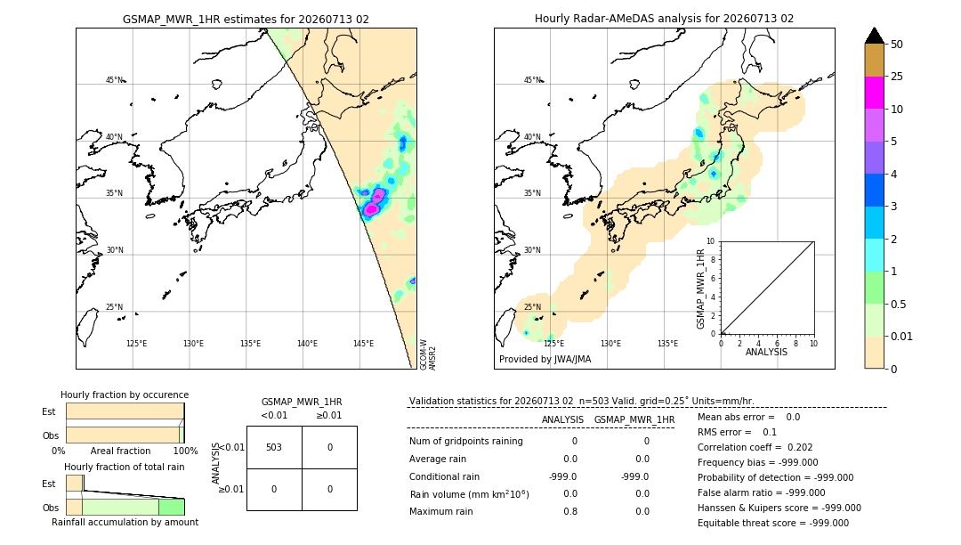 GSMaP MWR validation image. 2026/07/13 02