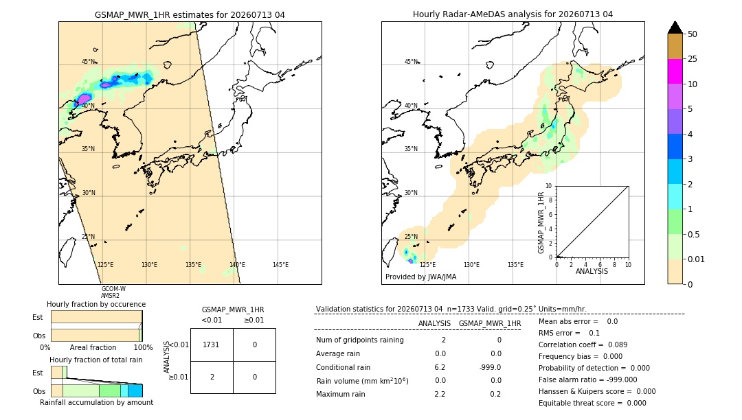 GSMaP MWR validation image. 2026/07/13 04