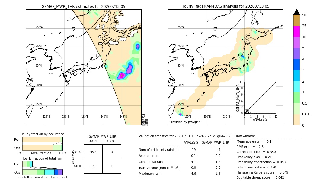 GSMaP MWR validation image. 2026/07/13 05
