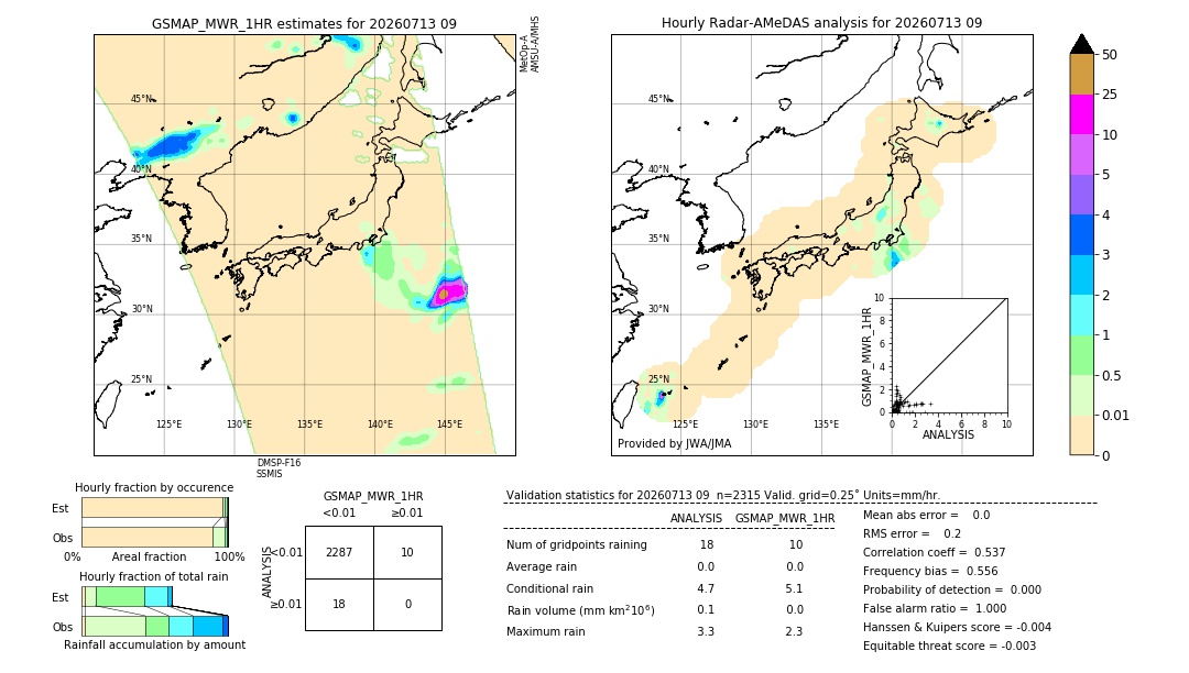 GSMaP MWR validation image. 2026/07/13 09