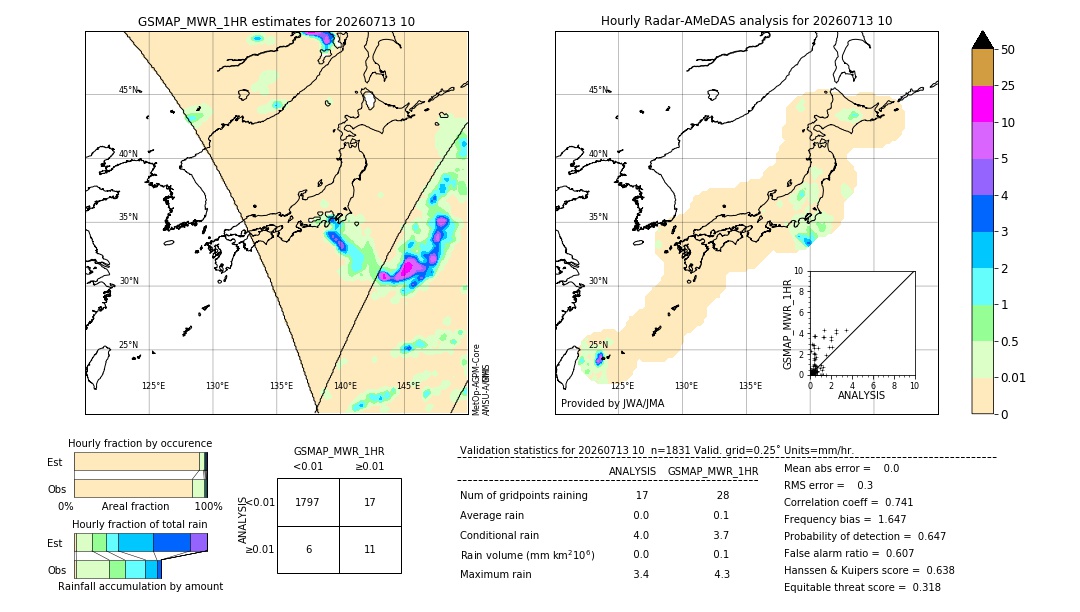 GSMaP MWR validation image. 2026/07/13 10