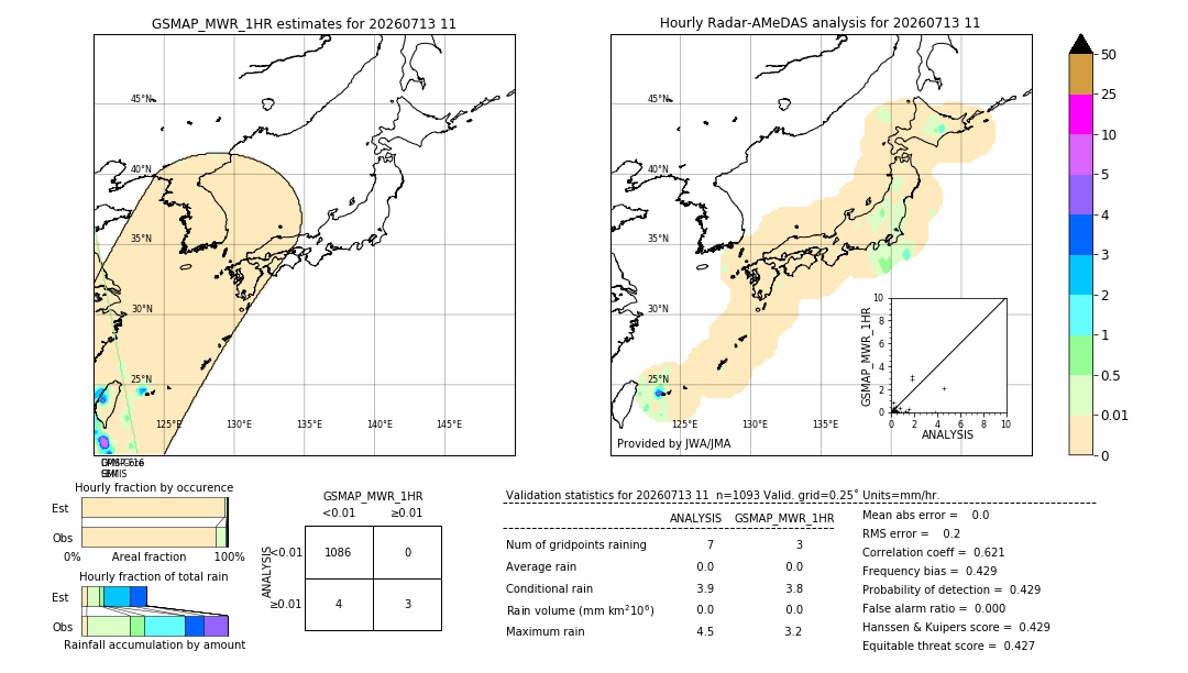 GSMaP MWR validation image. 2026/07/13 11
