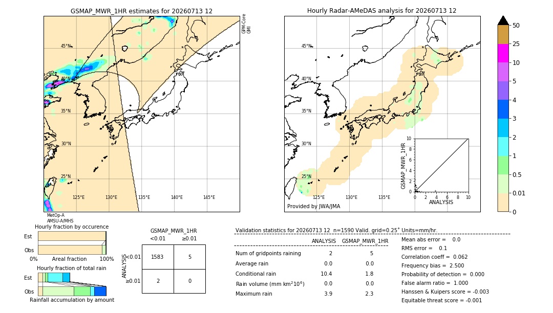 GSMaP MWR validation image. 2026/07/13 12