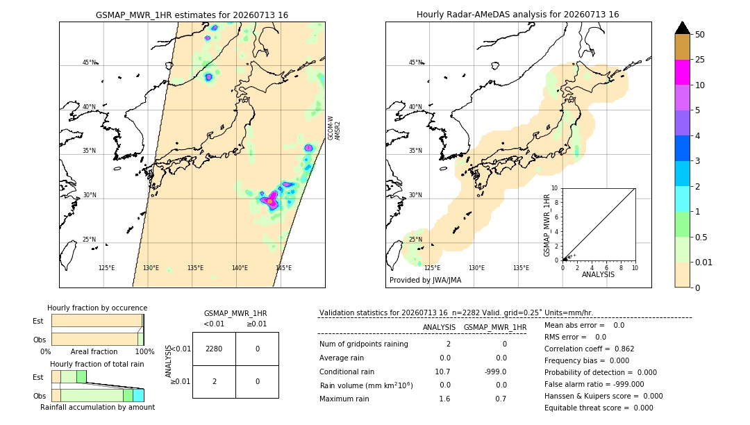 GSMaP MWR validation image. 2026/07/13 16