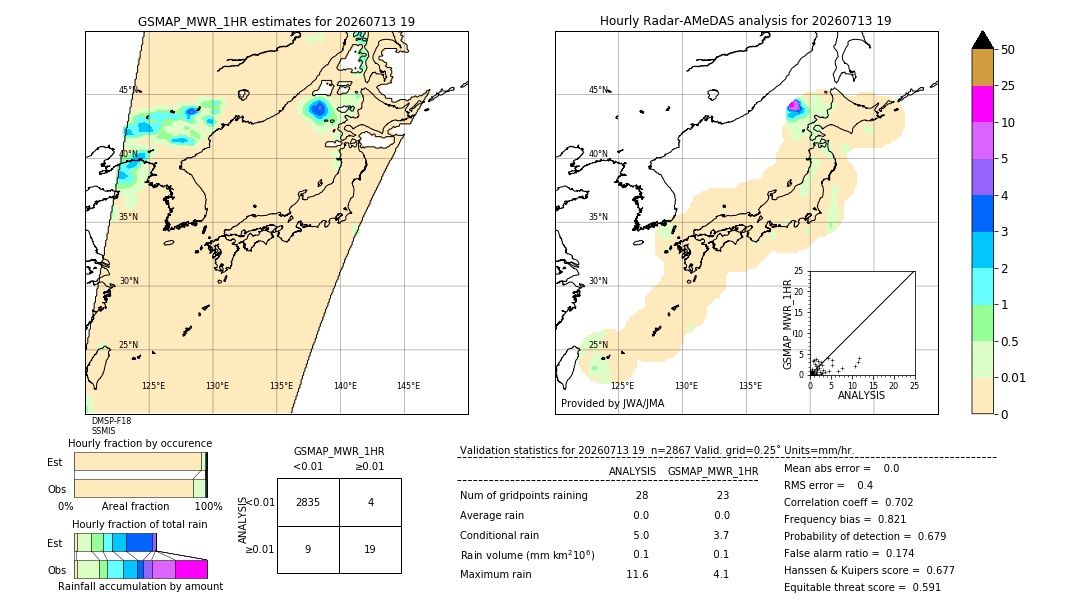 GSMaP MWR validation image. 2026/07/13 19
