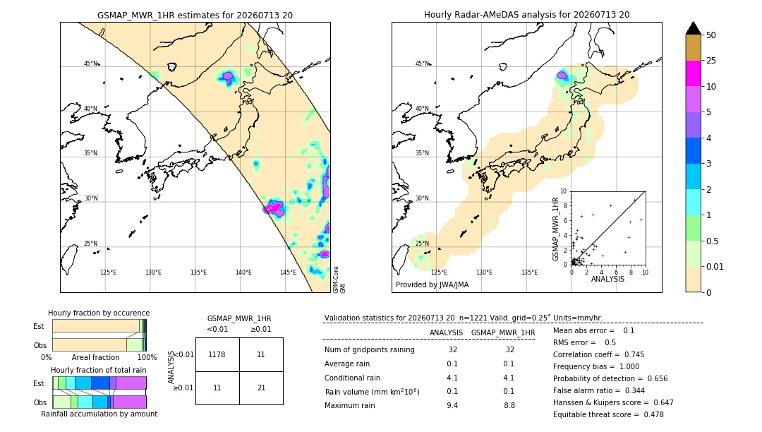 GSMaP MWR validation image. 2026/07/13 20