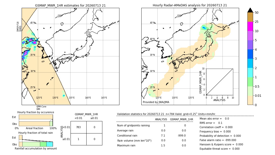 GSMaP MWR validation image. 2026/07/13 21