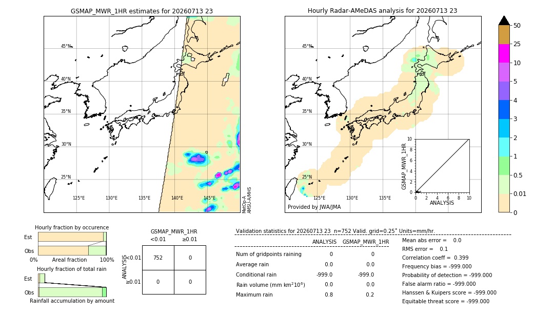 GSMaP MWR validation image. 2026/07/13 23