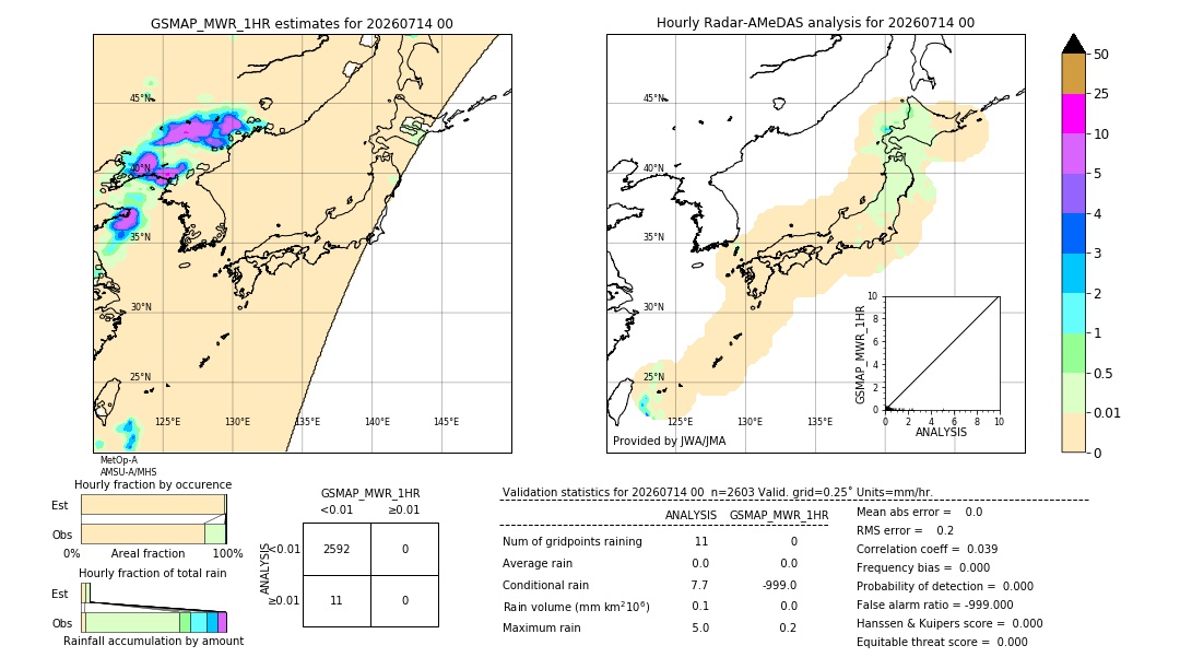 GSMaP MWR validation image. 2026/07/14 00