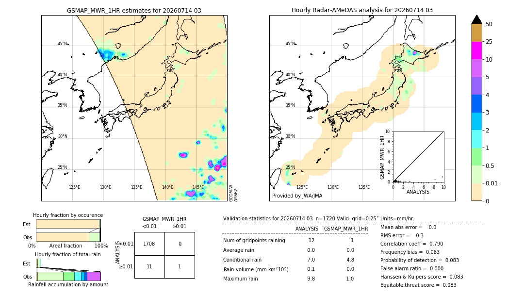 GSMaP MWR validation image. 2026/07/14 03