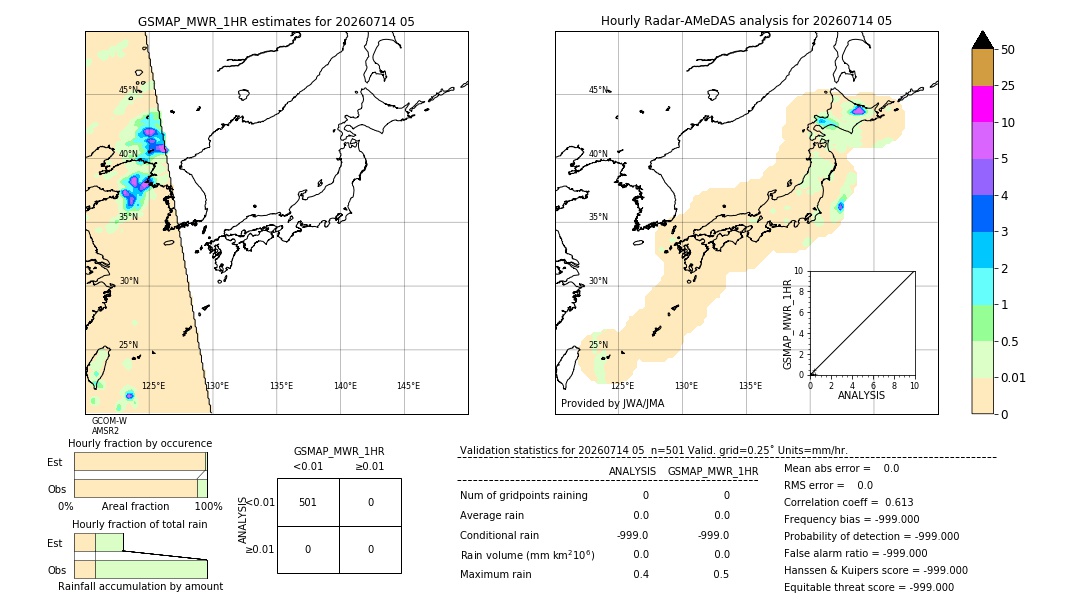 GSMaP MWR validation image. 2026/07/14 05
