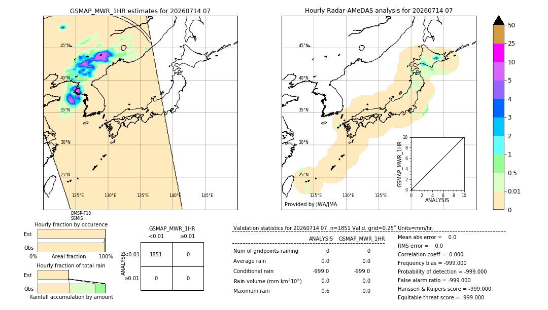 GSMaP MWR validation image. 2026/07/14 07