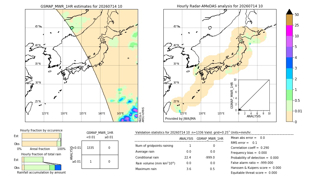 GSMaP MWR validation image. 2026/07/14 10