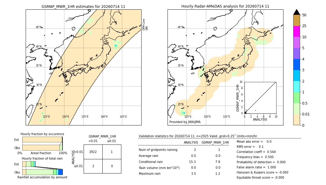 GSMaP MWR validation image. 2026/07/14 11