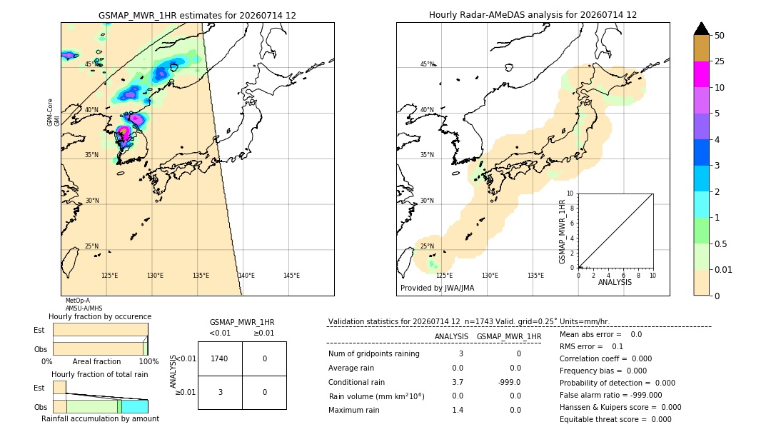 GSMaP MWR validation image. 2026/07/14 12