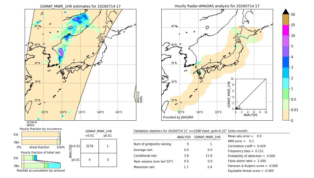 GSMaP MWR validation image. 2026/07/14 17