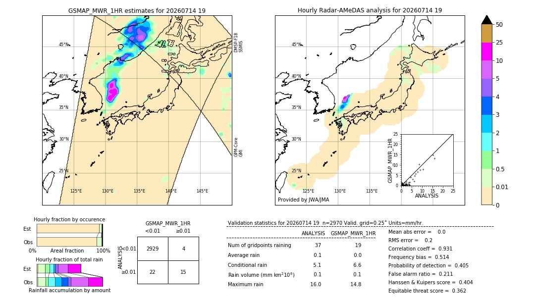 GSMaP MWR validation image. 2026/07/14 19