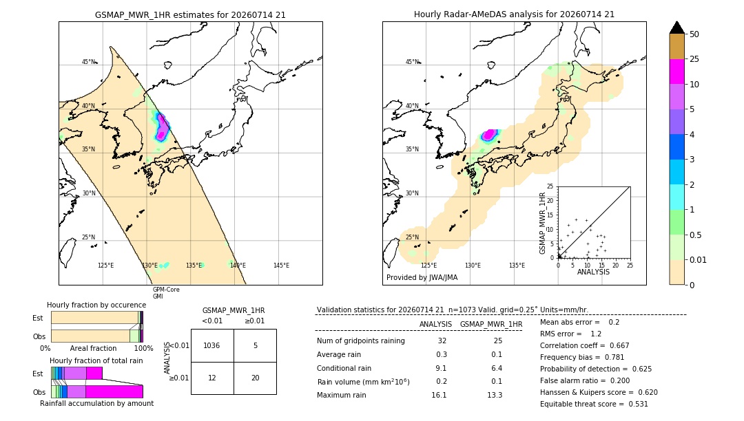 GSMaP MWR validation image. 2026/07/14 21