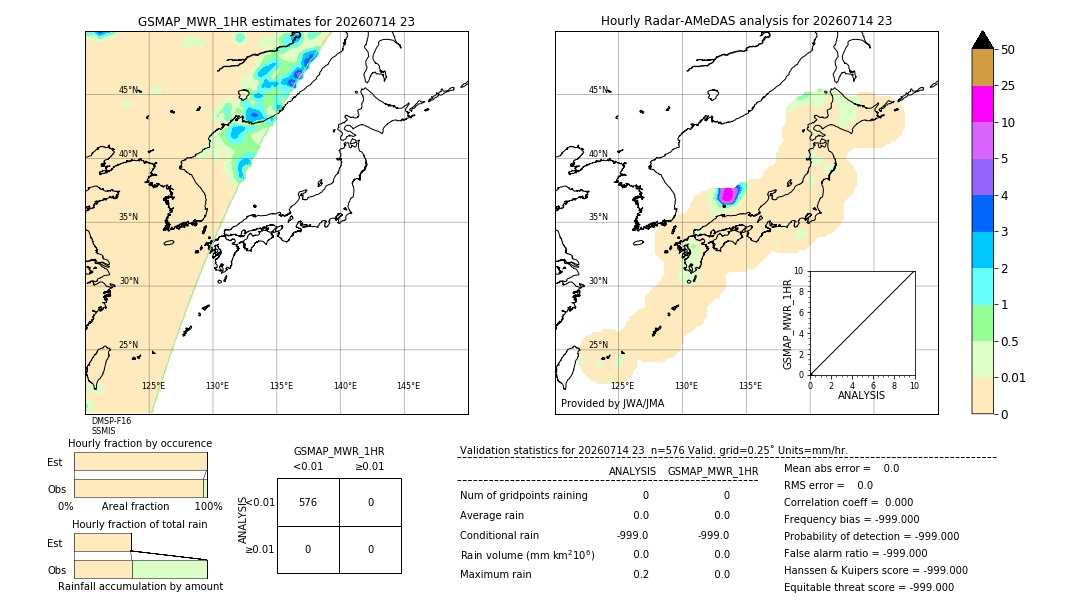 GSMaP MWR validation image. 2026/07/14 23
