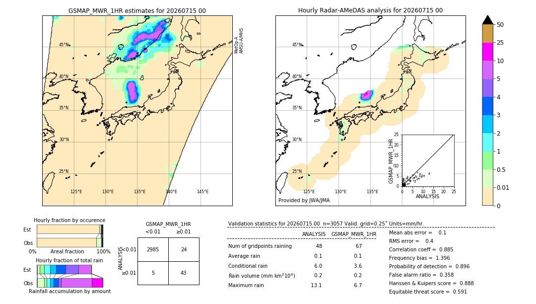 GSMaP MWR validation image. 2026/07/15 00