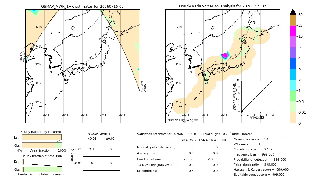 GSMaP MWR validation image. 2026/07/15 02