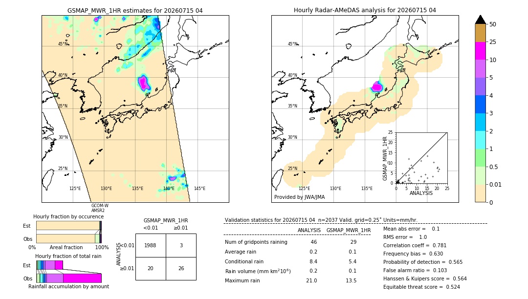 GSMaP MWR validation image. 2026/07/15 04