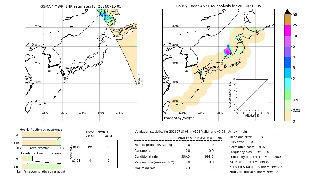 GSMaP MWR validation image. 2026/07/15 05