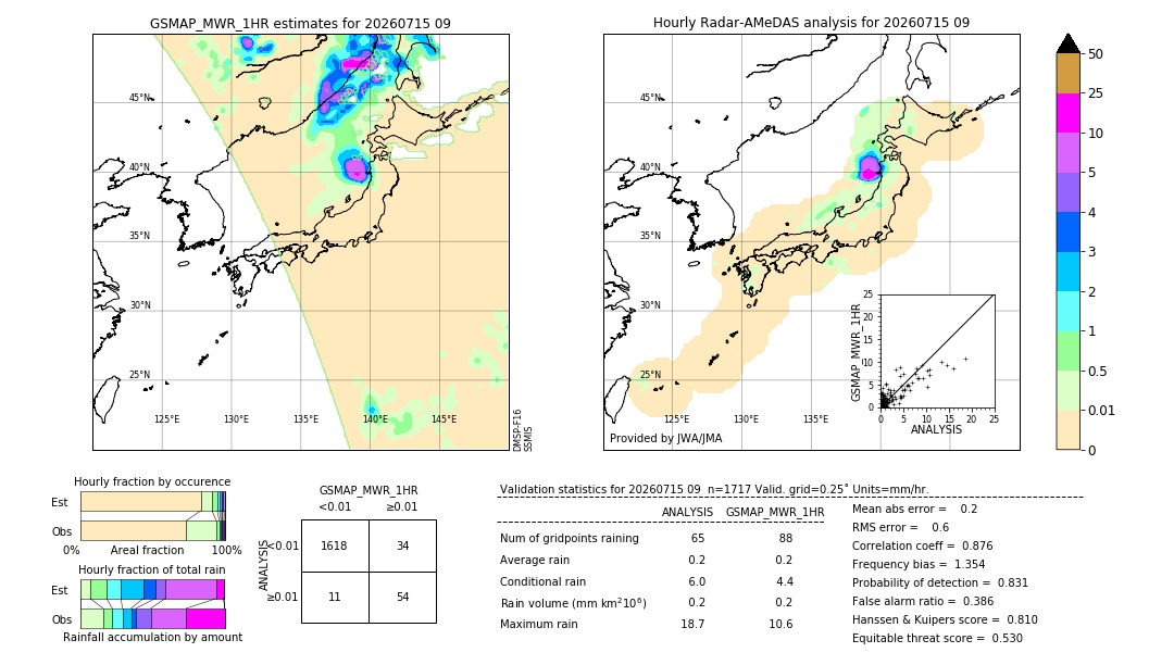 GSMaP MWR validation image. 2026/07/15 09
