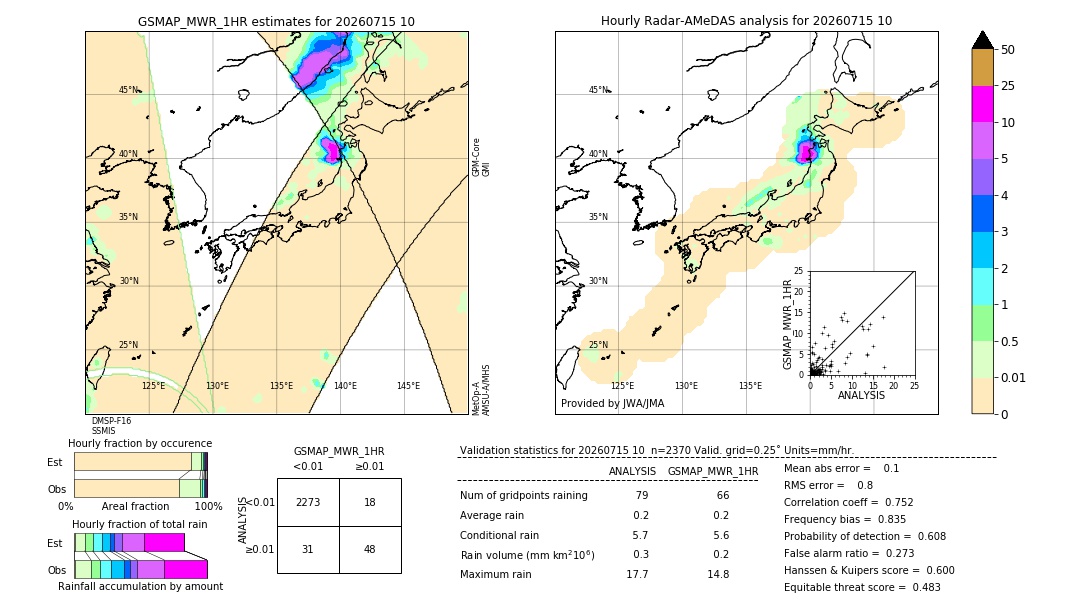 GSMaP MWR validation image. 2026/07/15 10