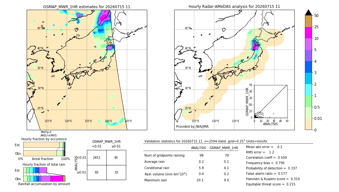 GSMaP MWR validation image. 2026/07/15 11