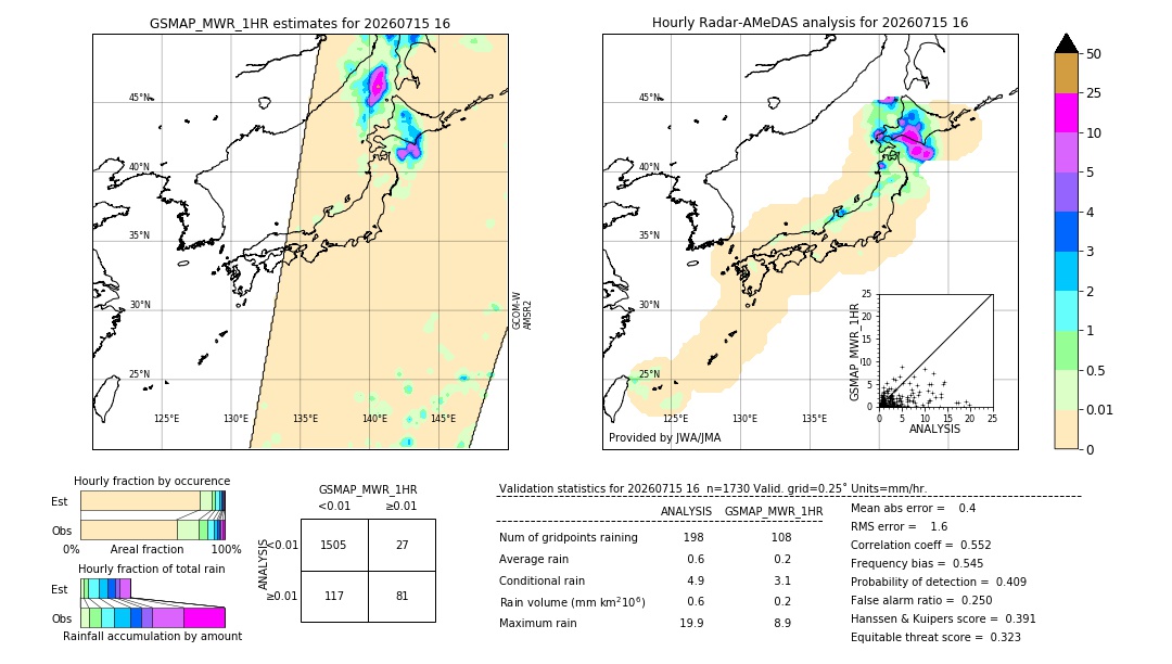 GSMaP MWR validation image. 2026/07/15 16