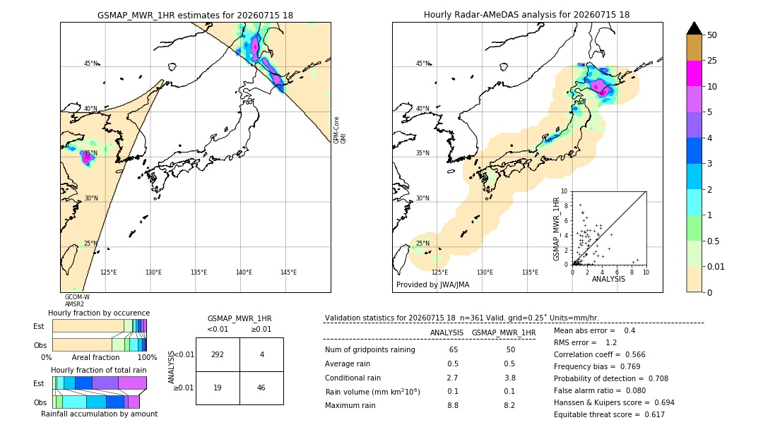 GSMaP MWR validation image. 2026/07/15 18