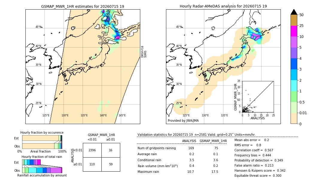 GSMaP MWR validation image. 2026/07/15 19