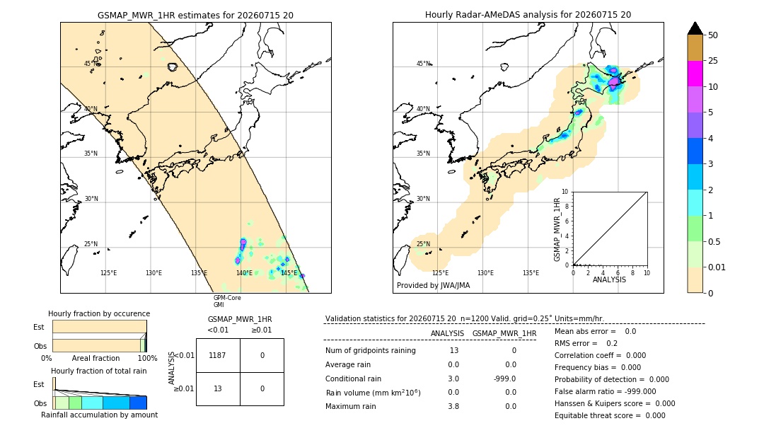 GSMaP MWR validation image. 2026/07/15 20