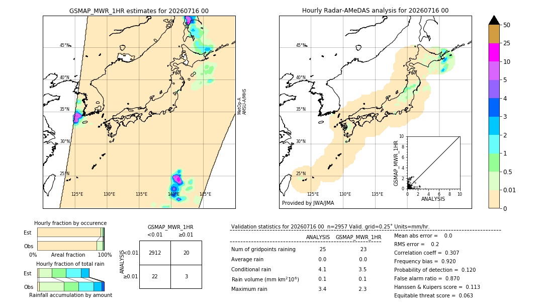 GSMaP MWR validation image. 2026/07/16 00