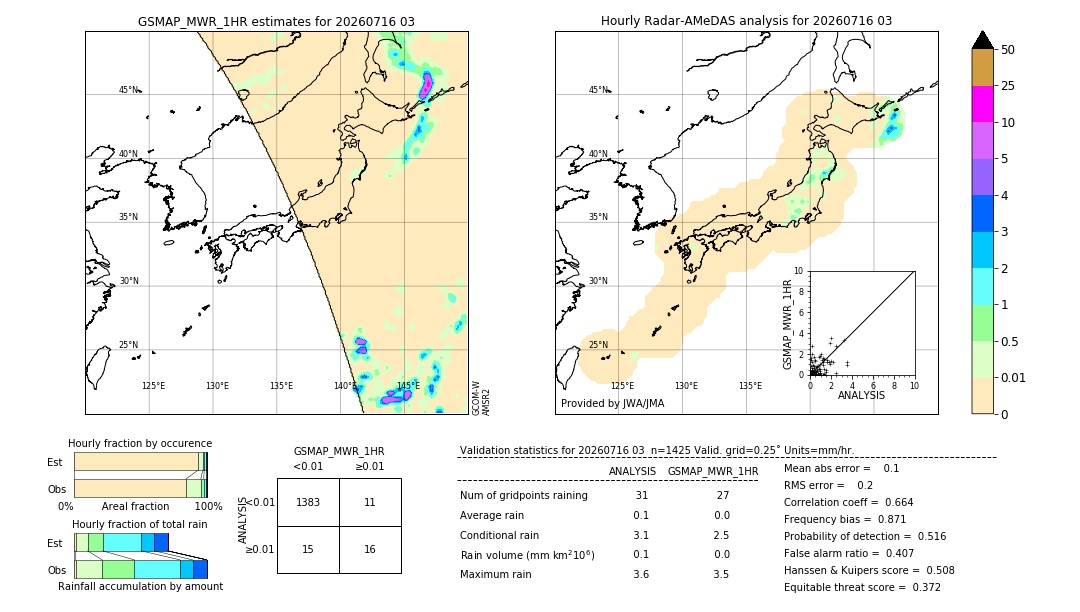GSMaP MWR validation image. 2026/07/16 03