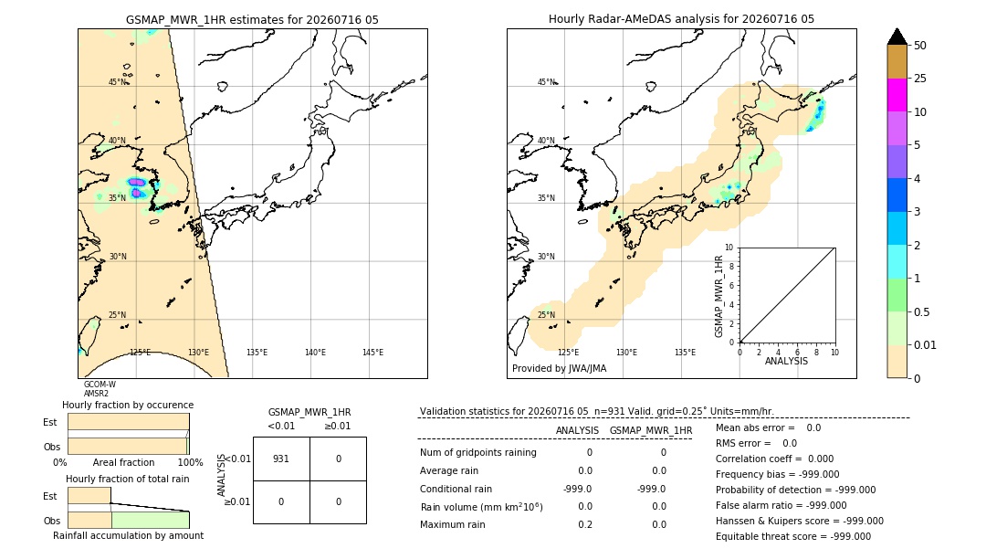 GSMaP MWR validation image. 2026/07/16 05